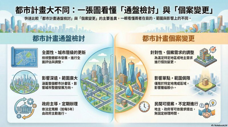 漾新聞|高雄城市也要健康檢查?都發局解密通盤檢討與個案變更 漾新聞|高雄城市也要健康檢查?都發局解密通盤檢討與個案變更
