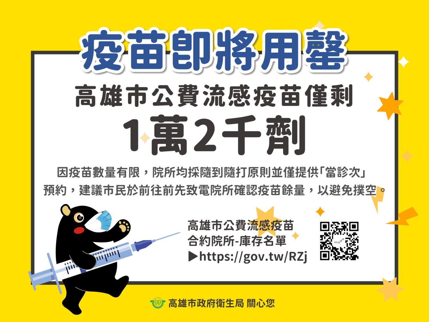 高雄市公費流感疫苗所剩不多　衛生局籲符合公費接種對象用罄前儘速接種