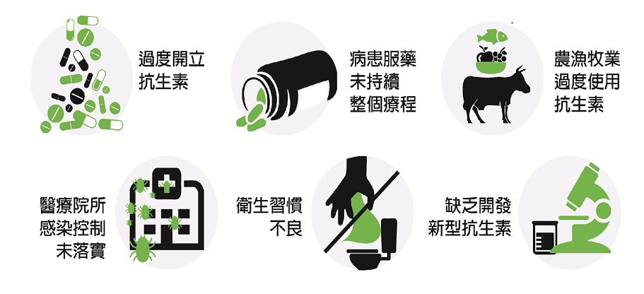 使用抗生素「藥」注意 北榮桃園分院提醒:濫用恐影響環境 使用抗生素「藥」注意 北榮桃園分院提醒:濫用恐影響環境