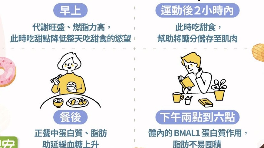 沒吃甜食卻罹糖尿病!醫揪元兇竟是「隱形高糖食物」 還與三大疾病相關 沒吃甜食卻罹糖尿病!醫揪元兇竟是「隱形高糖食物」 還與三大疾病相關