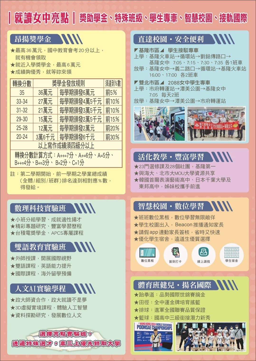 基隆市府政府因應少子化學校面臨減班壓力及為鼓勵學子在地就學,訂有最高30萬元獎學金,鼓勵學子選擇就讀4所市立高中。國立基隆女中114學年度起「加碼」,祭出3年最高可領36萬元獎學金,鼓勵在地就學,是基隆公私立各學校獎金最高的。