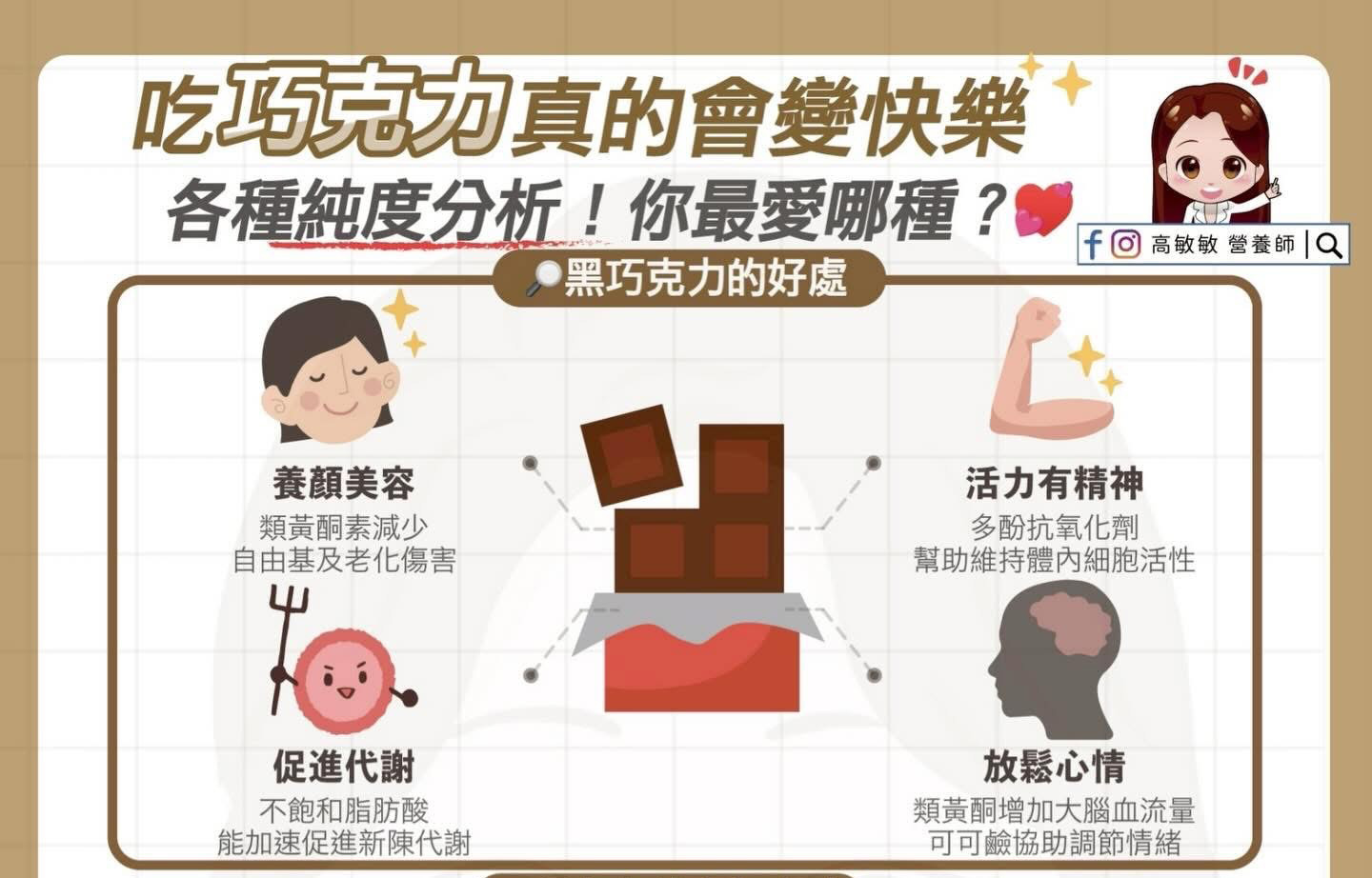 吃巧克力真的會變快樂，各種純度分析！你最愛哪種？