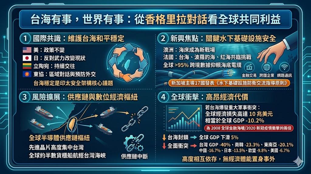 台海有事,世界有事:從香格里拉對話看全球共同利益 台海有事,世界有事:從香格里拉對話看全球共同利益