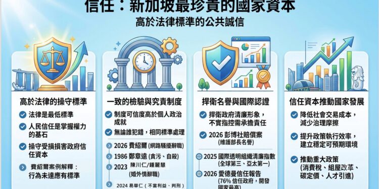 信任：新加坡最珍貴的國家資本